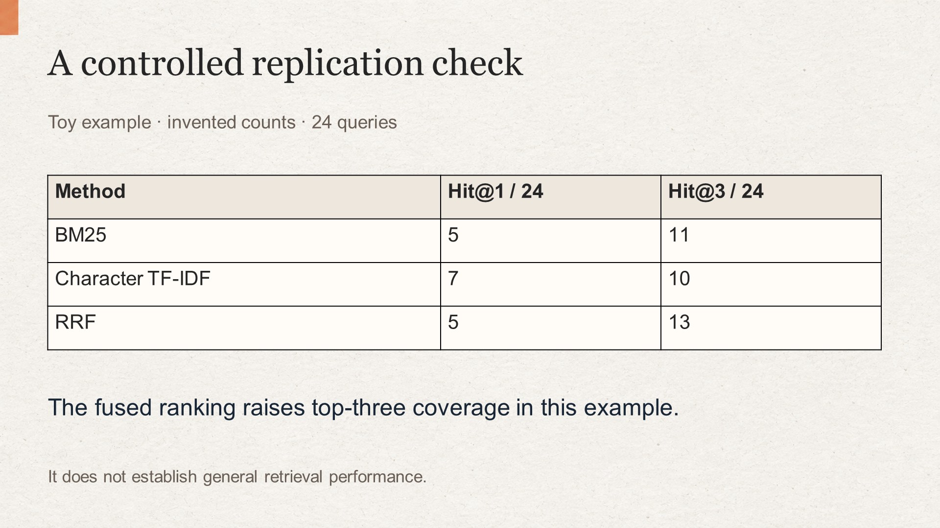 Reproduction table